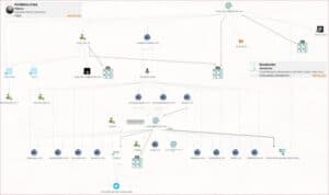 corma- A diagram showing a group of people.